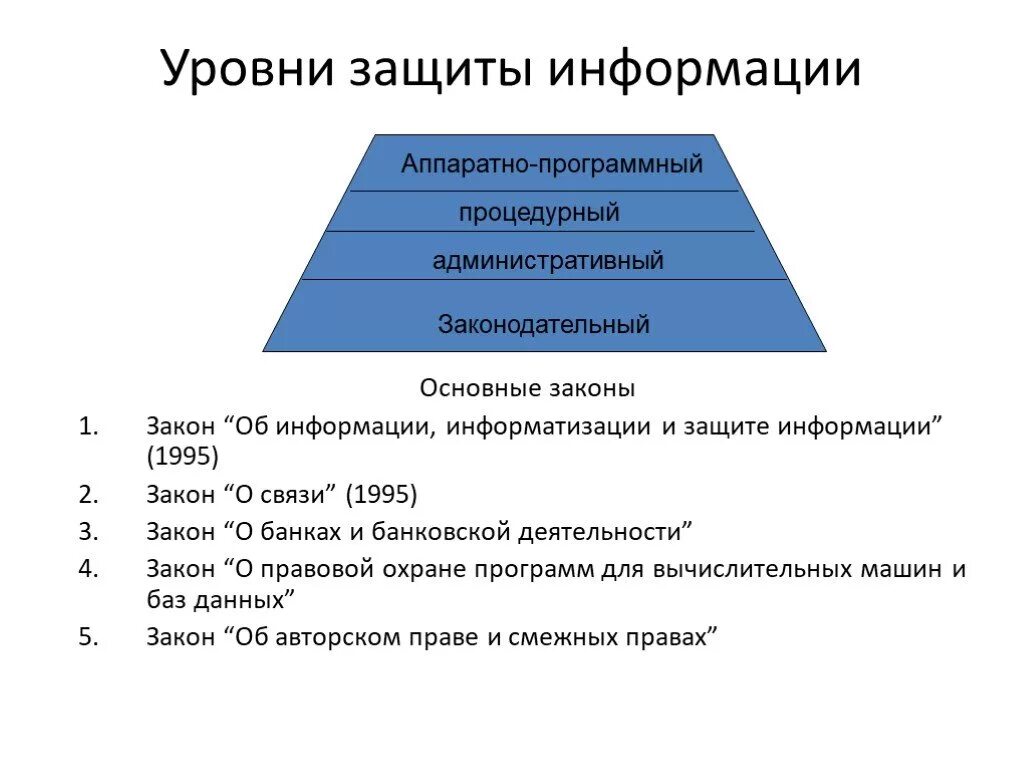 Уровни информационной безопасности. Уровни защиты информации уровни. Уровни защиты информационной безопасности. Перечислите уровни защиты информации. 3. Перечислите уровни защиты информации..