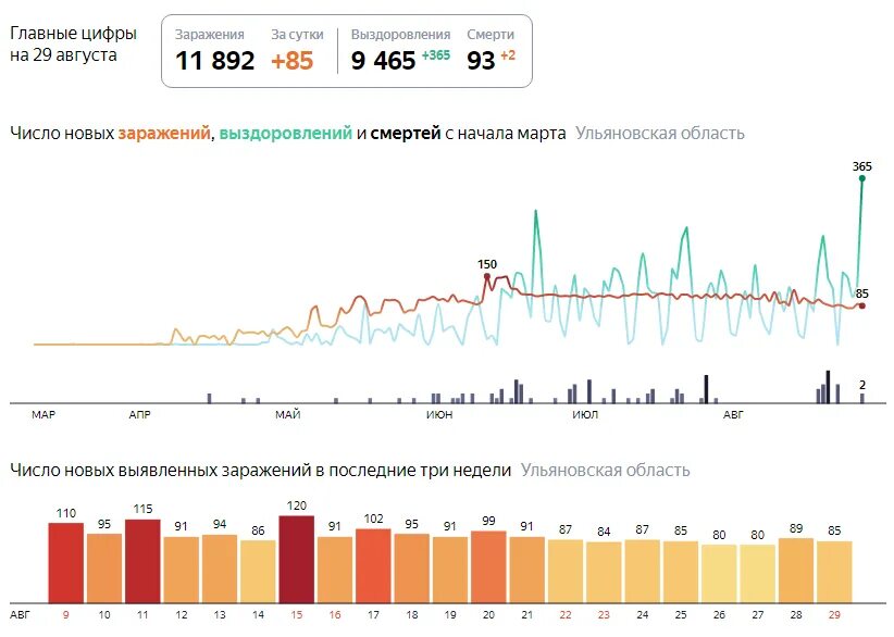 Кол-во людей заболевших коронавирусом 2020 года. Сколько зараженных в москве за последние сутки. Коронавирус статистика 2020. База фото зараженных коронавирусом. Статистика заражения коронавирусом.