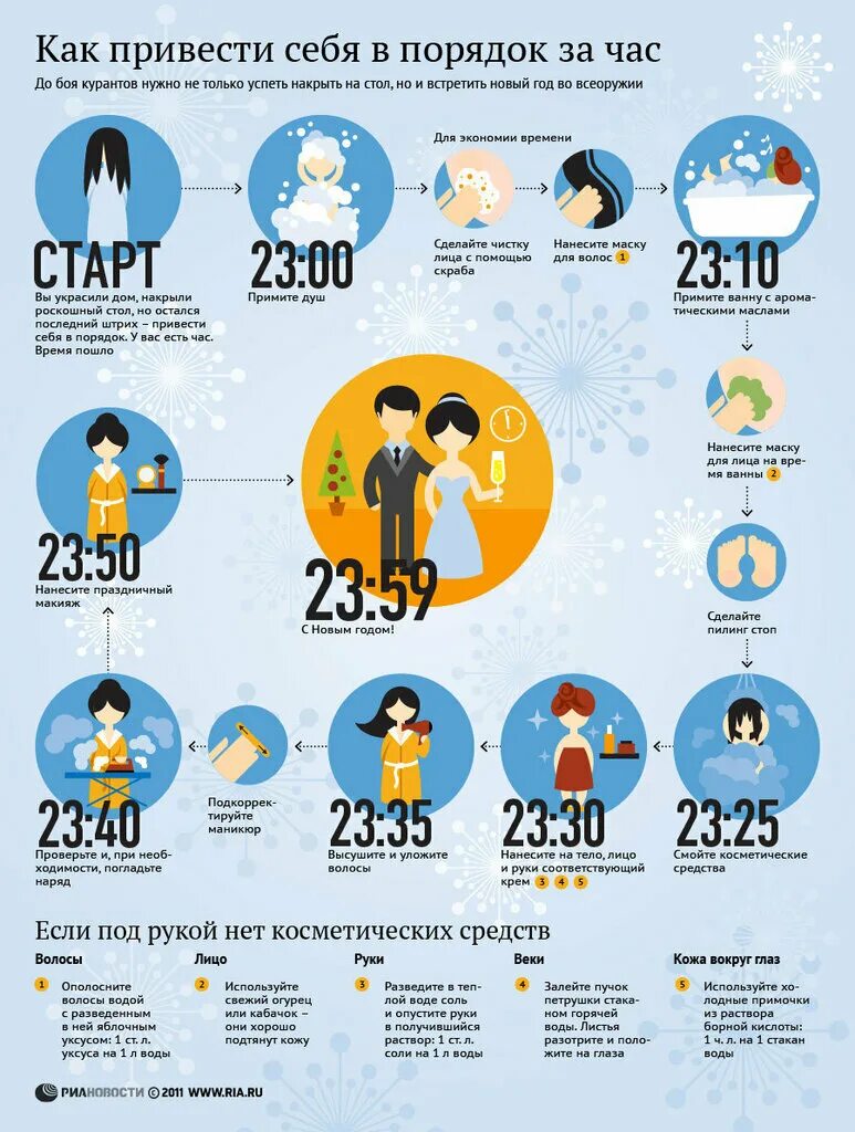 Что успеть до 30 лет