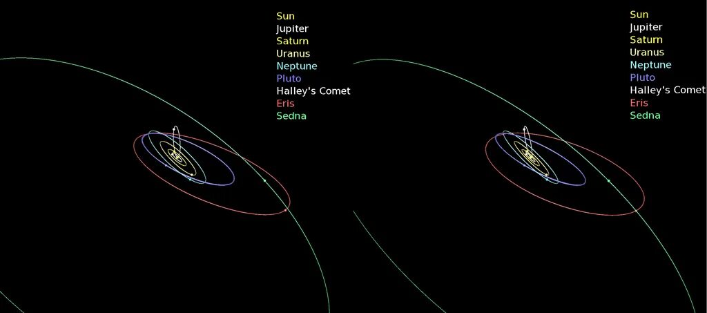 Седна Планета солнечной системы Траектория. 3 Д Орбита. Три орбиты. Атомные орбиты в 3d.