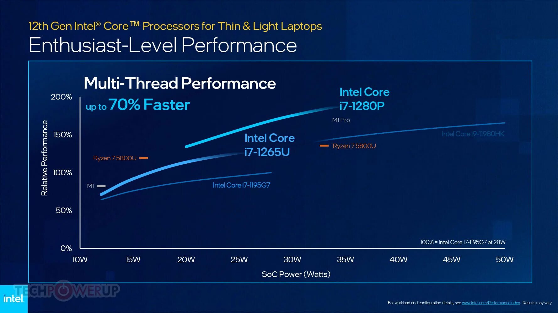 Процессор rocket lake. Поколения Intel Core Alder Lake. Intel Core 12 поколения. Intel 12 поколения u Series. Intel Core i5 12 Gen.