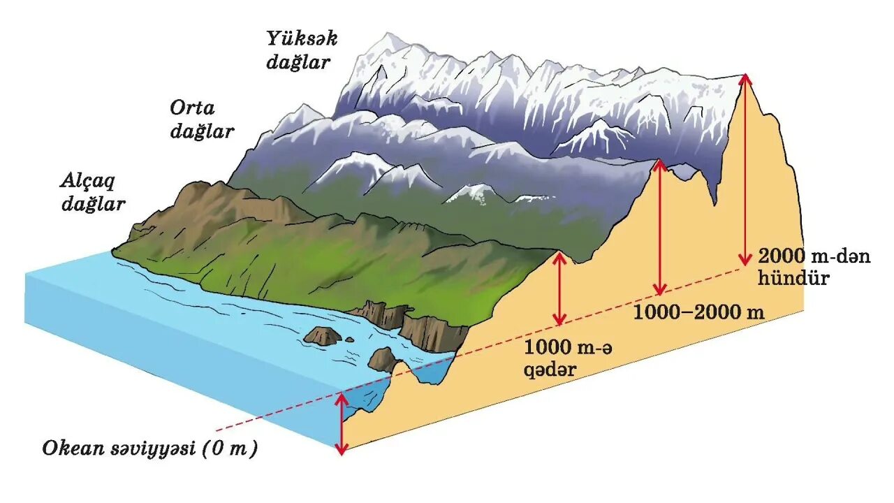 Высота местности над уровнем моря казахстана