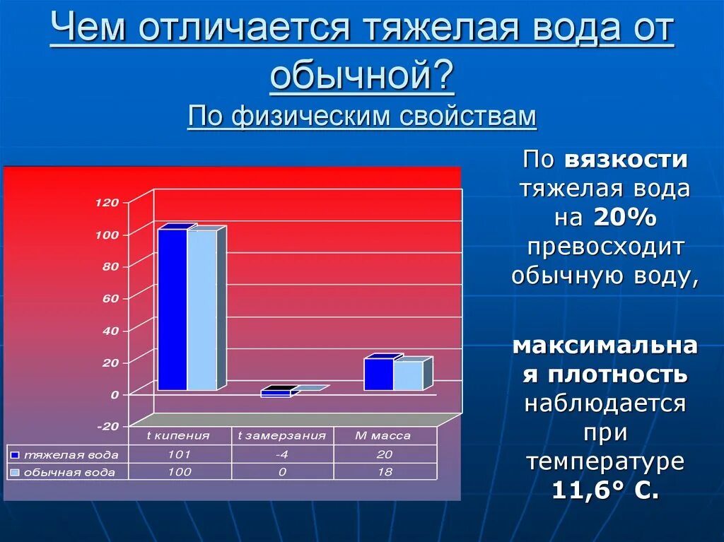 Тяжелая вода. Плотность тяжелой воды. Тяжелая вода структура. Тяжелая вода сообщение по химии.