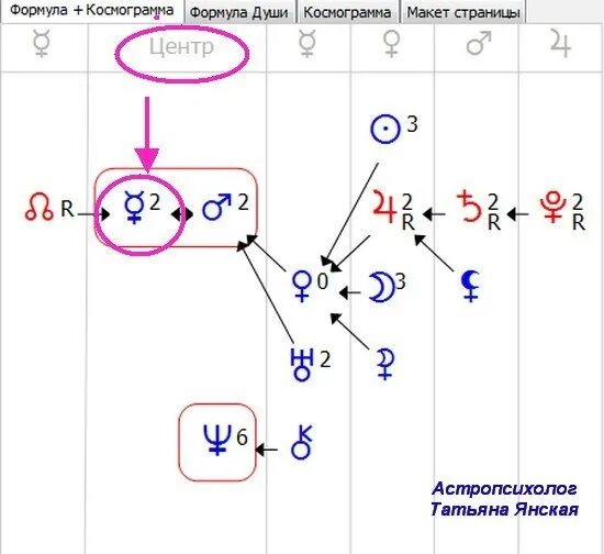 Ретроградный Меркурий в центре формулы души. Формула души ретроградный Меркурий.
