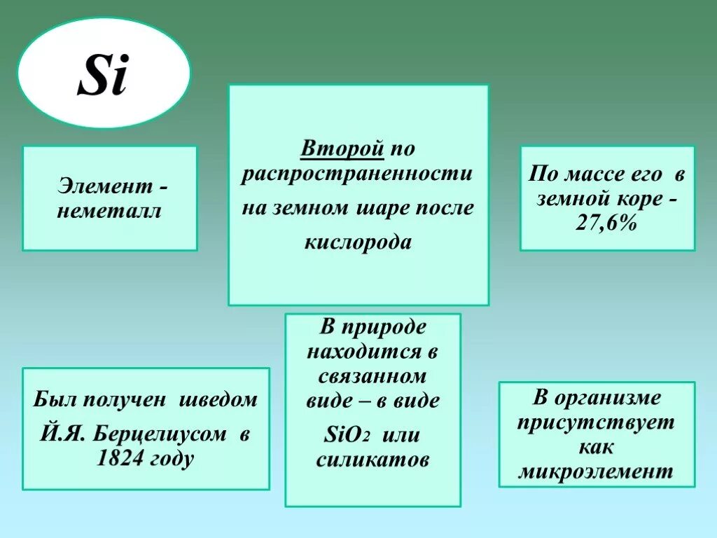 Соединения кремния презентация 9 класс. Второй по распространенности элемент. Распространенность элементов в земной коре. Какой элемент, после кислорода имеет наибольшую массу в земной коре.