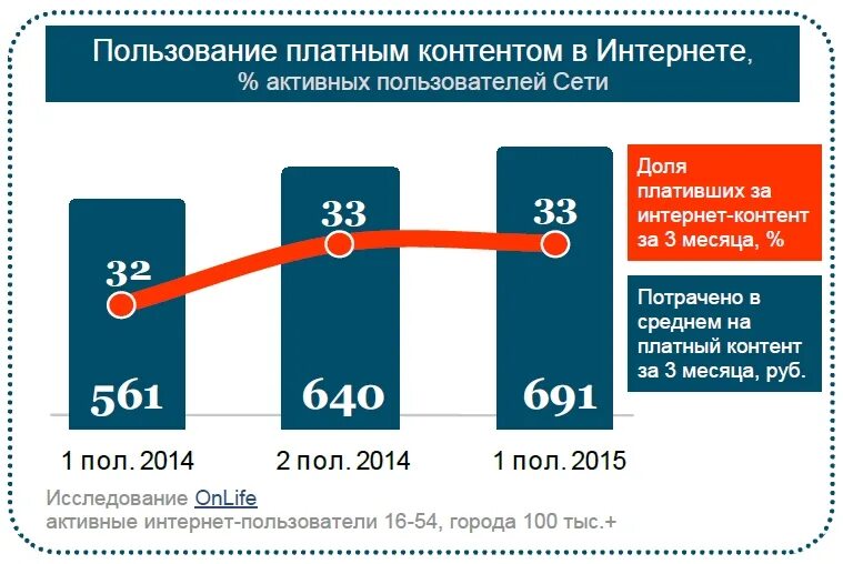 Статистика контента в интернете. Интернет контент. Количество контента в интернете. Контент интернета в процентах. Stats content