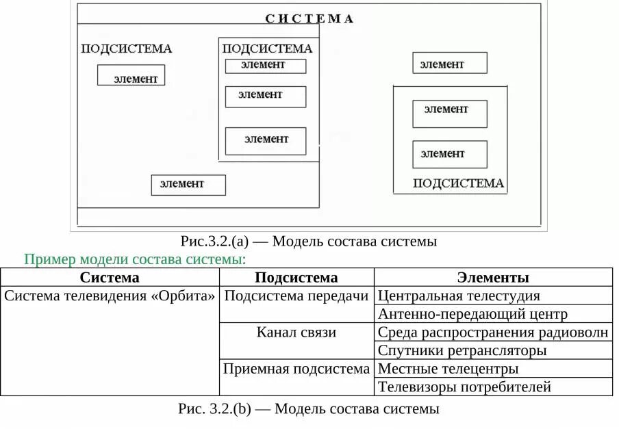 Примеры моделей систем. Модель состава системы. Модель состава пример. Система и подсистема примеры. Модель состоит из элементов