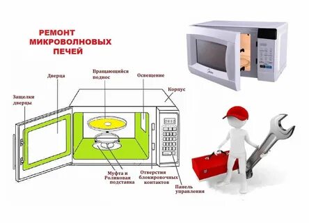 Неисправности свч печей