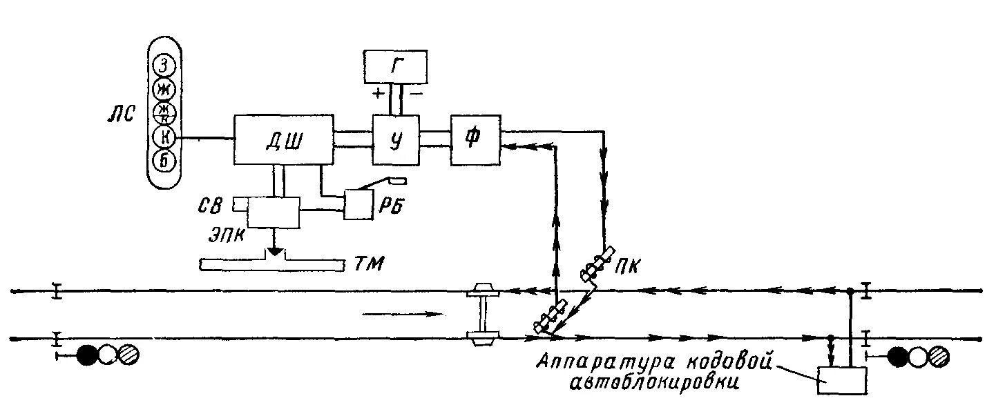 Принципиальная схема АЛСН. Схема АЛСН тэм2. Схемы автоблокировки СЦБ. Схема питания устройств СЦБ.