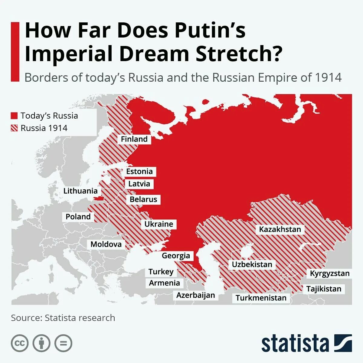 Российская Империя 2022. Территория Российской империи. Территория Российской империи 1914. Границы НАТО 2022.