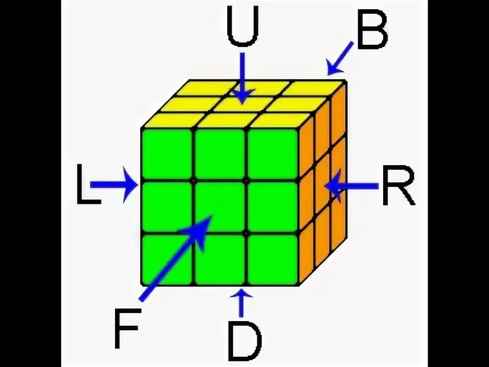Стороны кубика рубика. Обозначение сторон кубика Рубика 3х3. Язык вращения кубика Рубика 3х3. Обозначения вращения кубика Рубика 3х3. Обозначения граней кубика Рубика 3х3.