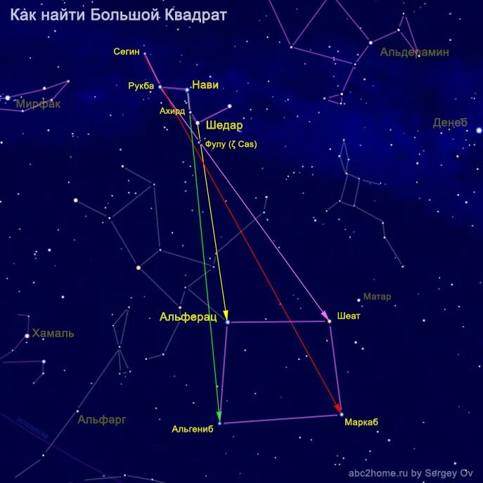 Созвездие рыбы на звездном