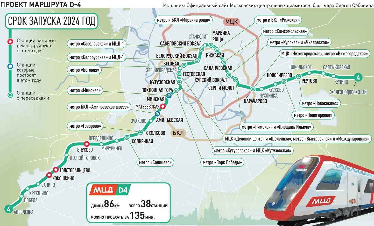 Какая остановка после железнодорожного. Схема МЦД-4 Апрелевка Железнодорожный. Станция Толстопальцево МЦД-4. МЦД-4 схема станций на карте. Схема московских электричек.