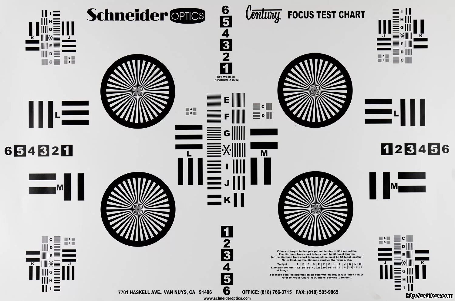 Test chart