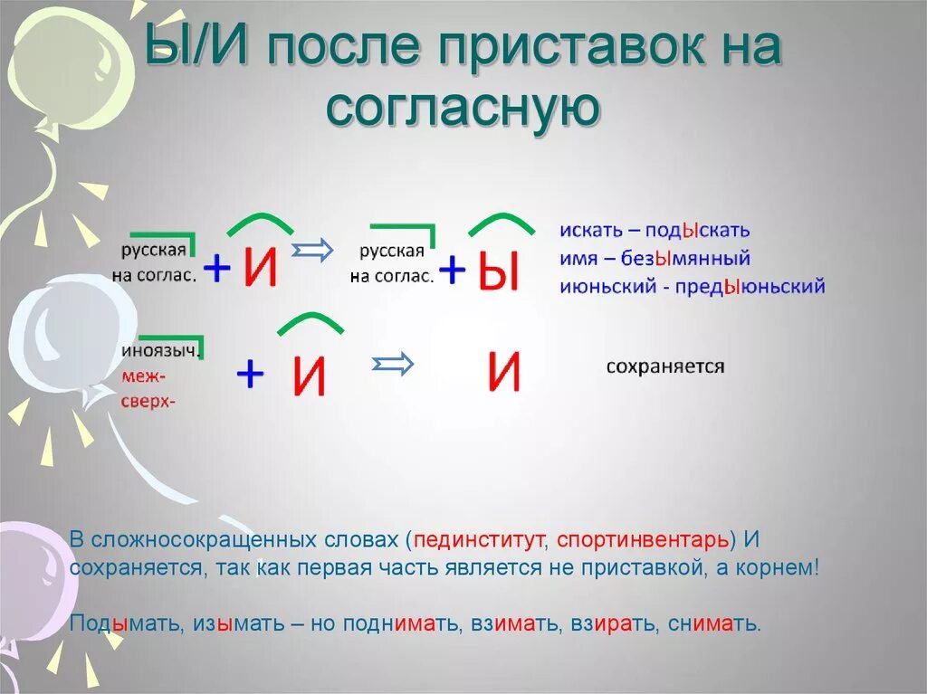 Правописание и ы после приставок. И Ы после приставок правило. Правописание гласных и ы после приставок на согласную. Буквы ы и после приставок на согласный. Исключения и после приставок