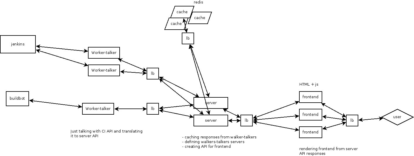 Redis connection. Redis архитектура. Кэширование схема. Redis БД. БД кэширование.