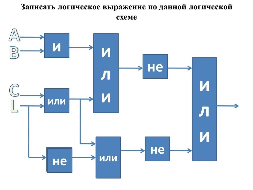 Представить логическую схему. Логические схемы. Схемы логических выражений. А И Б логическая схема. А или б и с логическая схема.