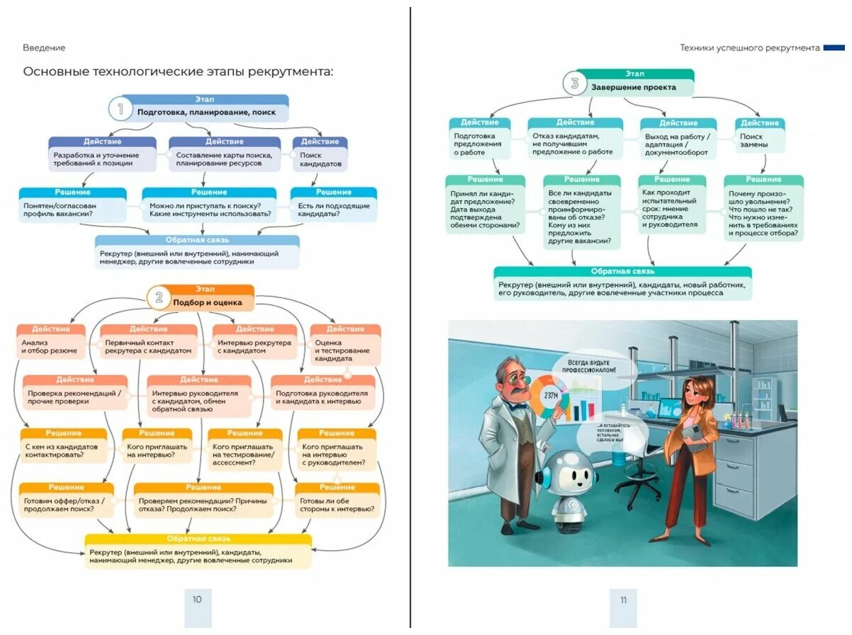Техники успешного рекрутмента. Техники успешного рекрутмента татьяна баскина книга. Татьяна баскина техники успешного рекрутмента. Техники успешного рекрутмента. Техники успешного рекрумента баскин а.