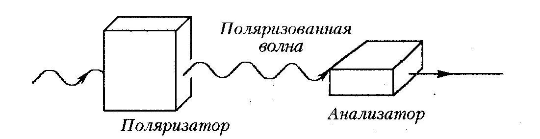 Звук и акустика механические волны. Слайд с источниками. Свет это механическая волна. Световые волны. Свет это механическая волна.