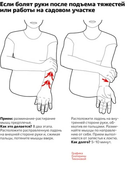 Что делать если очень сильно болит рука. Болит предплечье левой руки. Сильная боль в предплечье.