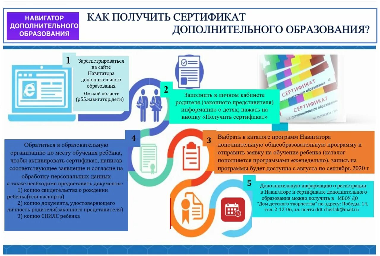 Навигатор образования омская. Навигатор дополнительного образования. Программа навигатор дополнительного образования. Навигатор 55 дополнительного образования. Структура навигатора дополнительного образования.