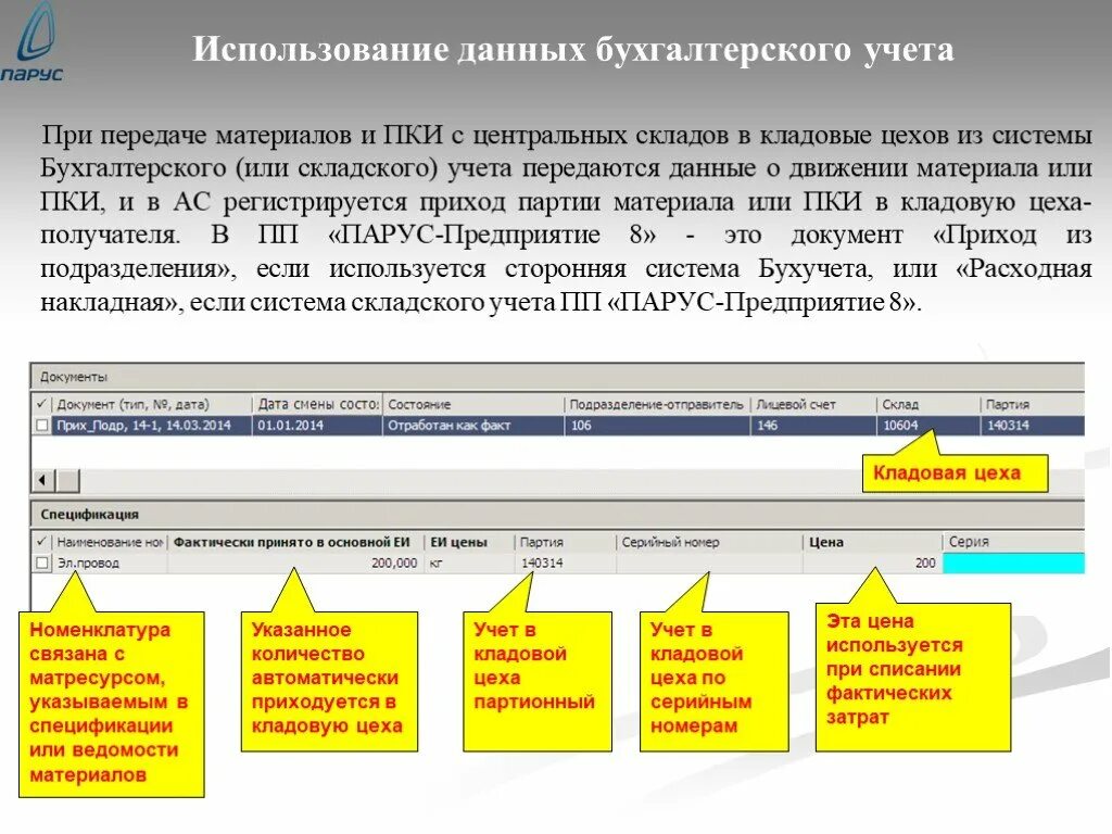 С учетом полученной информации. Использование данных бухгалтерского учета. Бухгалтерский учет пользование данных. Скорость получения информации бухгалтерского учета. Данные бухучета используются.