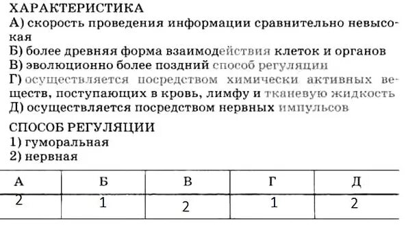 Установите соответствие между характеристикой регуляции и её видом.