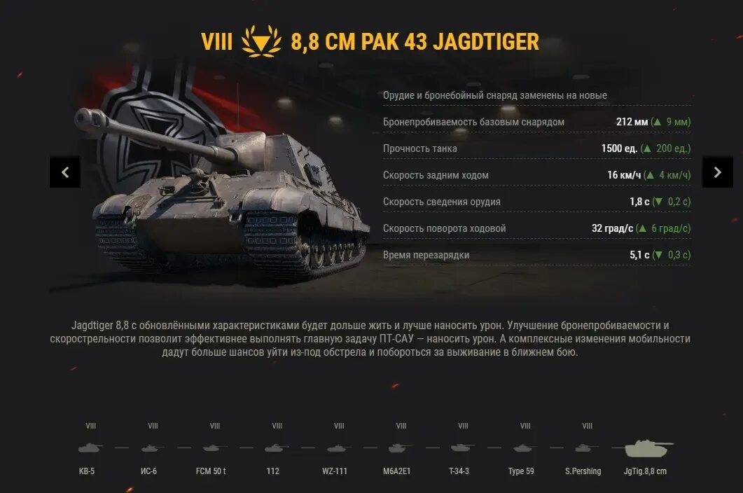 Льготные танки 8 уровня. Льготные премиум танки в World of Tanks список. WOT список льготных танков. Премиум танк 5 уровня. Wot список