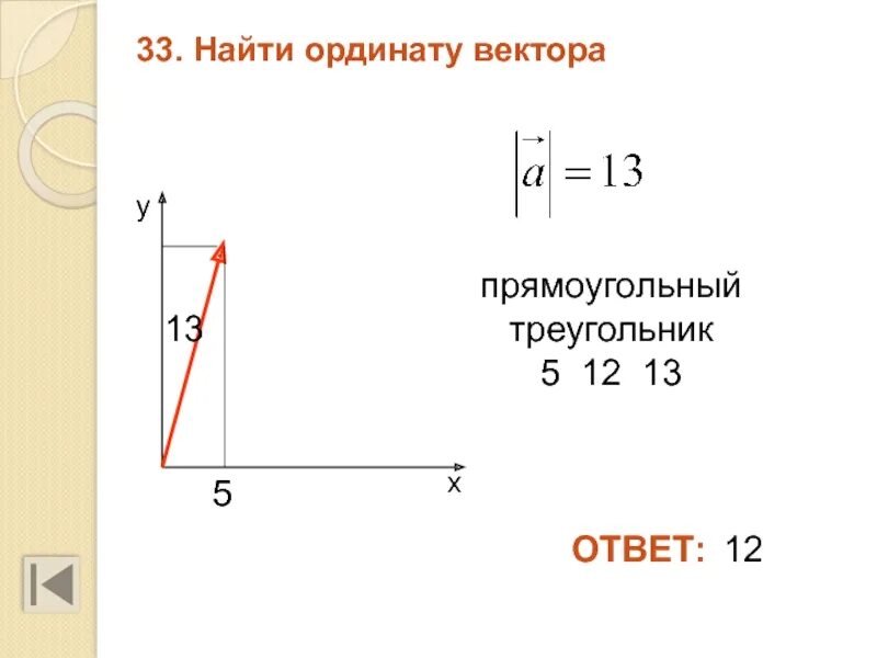 Ордината точки 3 2. Ордината вектора. Как найти ординату вектора. Найдите ординату. Вектор координаты и ордината.
