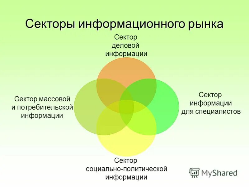 Секторы рынка информационных услуг. Товары информационного рынка услуг. Секторы рынка информационных продуктов и услуг. Секторы рынка деловой информации. Материальный информационный продукт