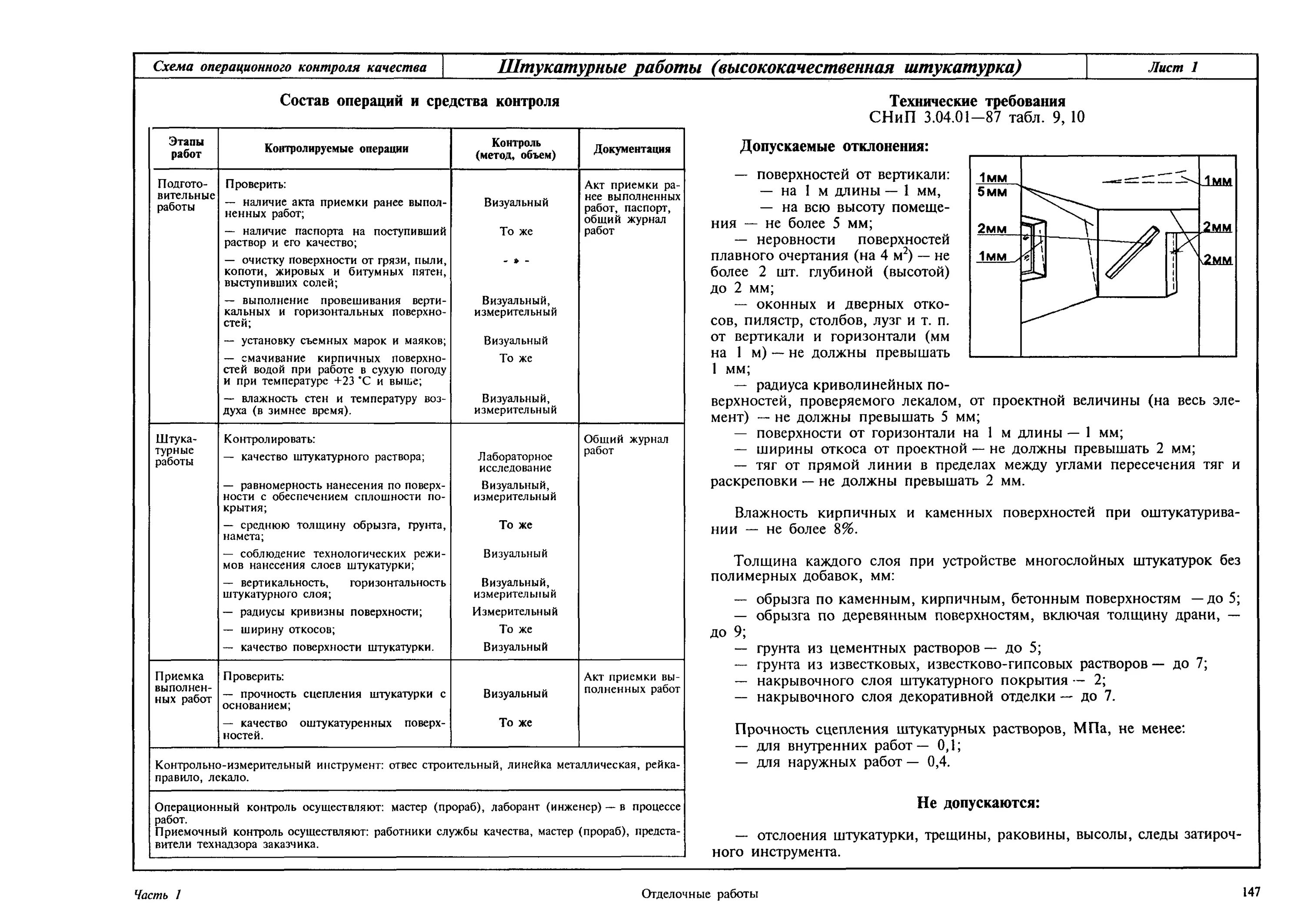 Схема операционного контроля штукатурки. Схема операционного контроля качества штукатурных работ. Схема операционного контроля качества устройство дощатых полов. Штукатурка стен схема операционного контроля качества.