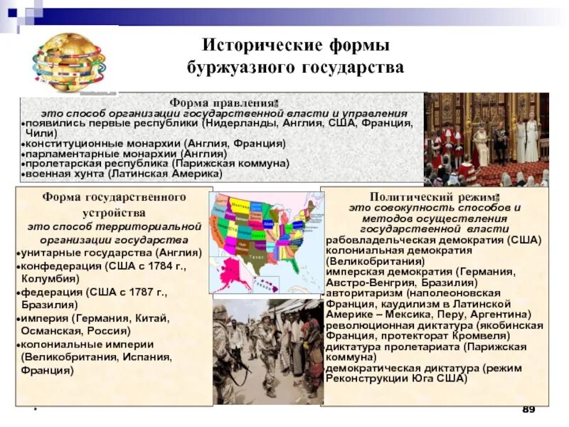Формы государственного устройства диктатура. Формы правления в буржуазном государстве. формы правления государств буржуазной демократии. форма правления буржуазного типа государства. исторические формы правления.