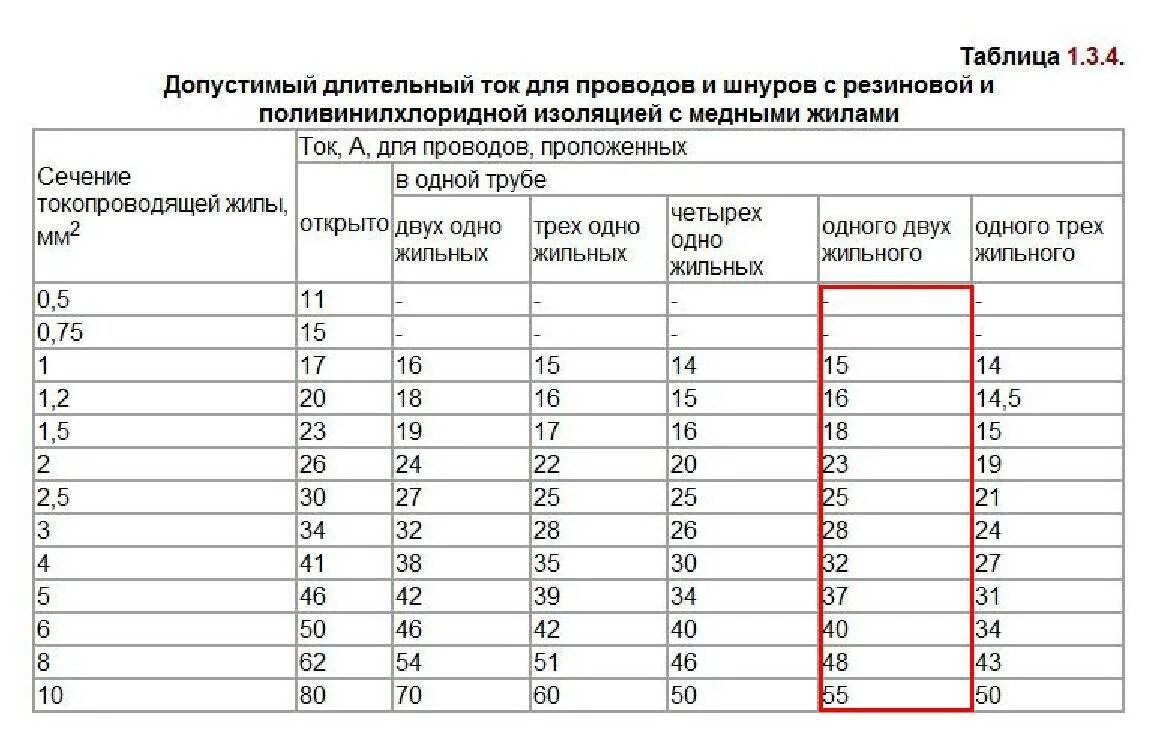 Длина электропроводки. Сечение провода для домашней проводки таблица. Таблица выбора сечения кабеля и провода для открытой проводки. Кабель для проводки в доме сечение провода. Какое сечение кабеля ввод в квартиру.