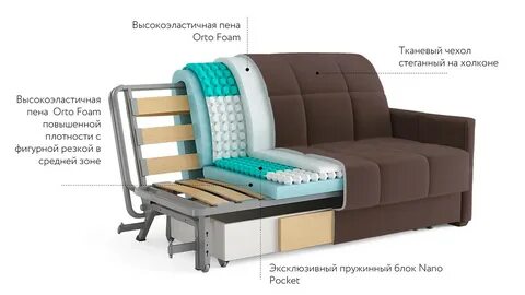 Внутренность дивана