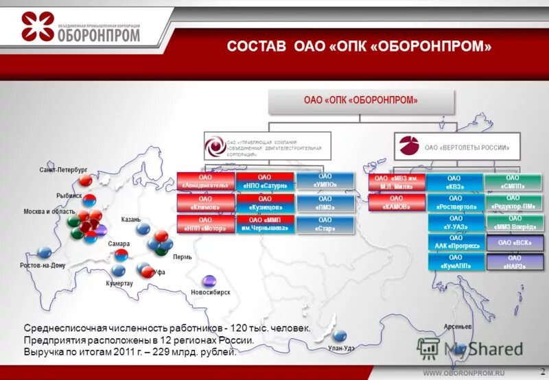 Развитие предприятий опк. Оборонные предприятия перми. Перечень оборонных предприятий. Оборонная промышленность россии. Предприятия оборонно-промышленного комплекса.