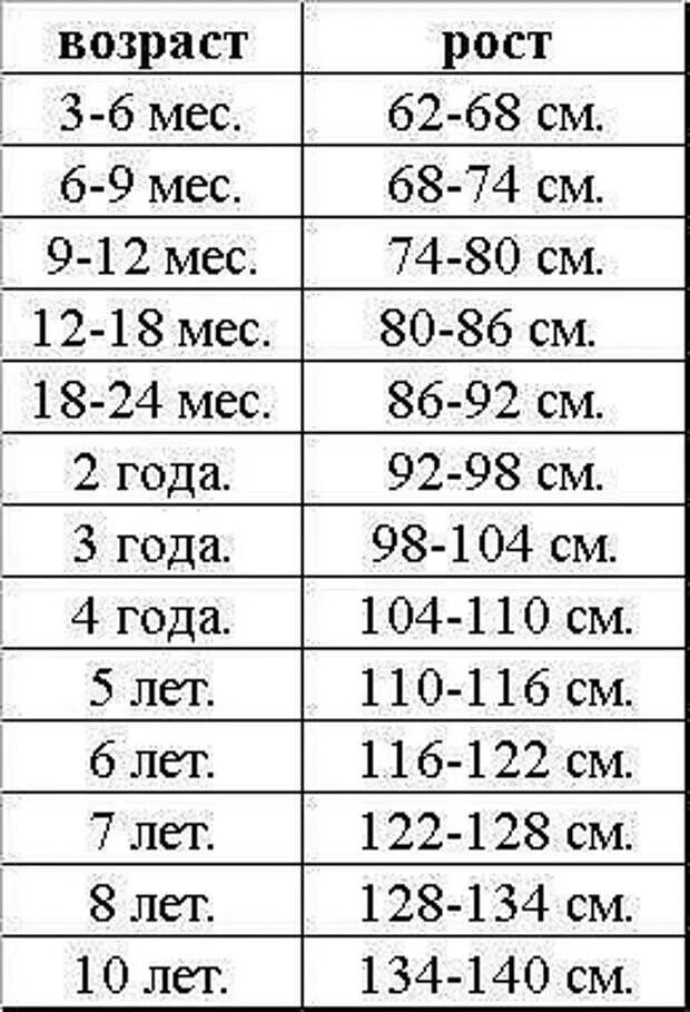 Нормы размера родничка по месяцам. Размеры родничка по месяцам таблица норма. Размер родчиска по месяцам.. Размер родничка таблица.