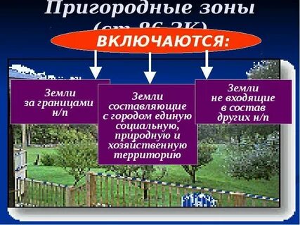Понятие зоны и территории