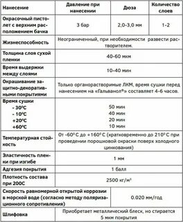 Толщина цинкования металла