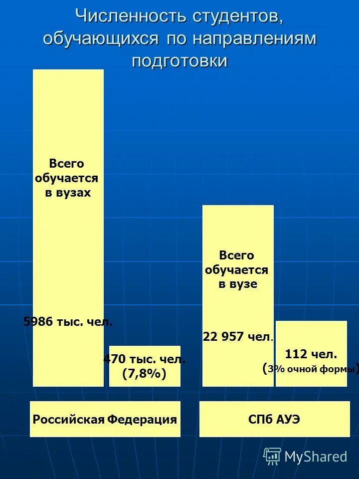 Конвенция 2000