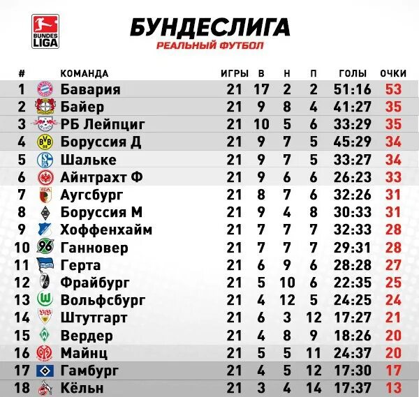 Бундеслига 2 2023 2024. Чемпионат Германии Бундеслига 2 таблица. Бундеслига таблица 2020. Таблица Бундеслиги 2021 2022. Футбол Чемпионат Германии турнирная таблица 2020.