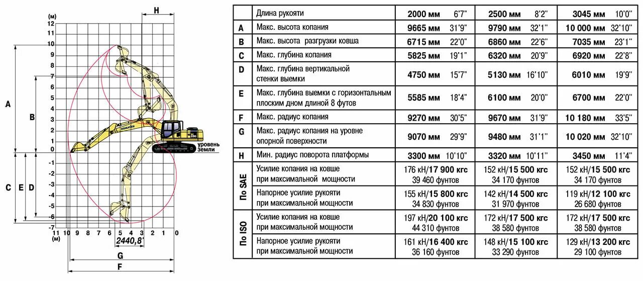 Экскаваторы комацу характеристики. Комацу 220 экскаватор габариты. Заправочные ёмкости экскаватора Комацу 200. Экскаватор Komatsu 210 габариты. Двигатель экскаватора Комацу РС 220.