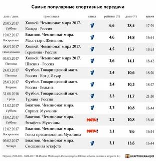 Передачи спортивных телеканалов