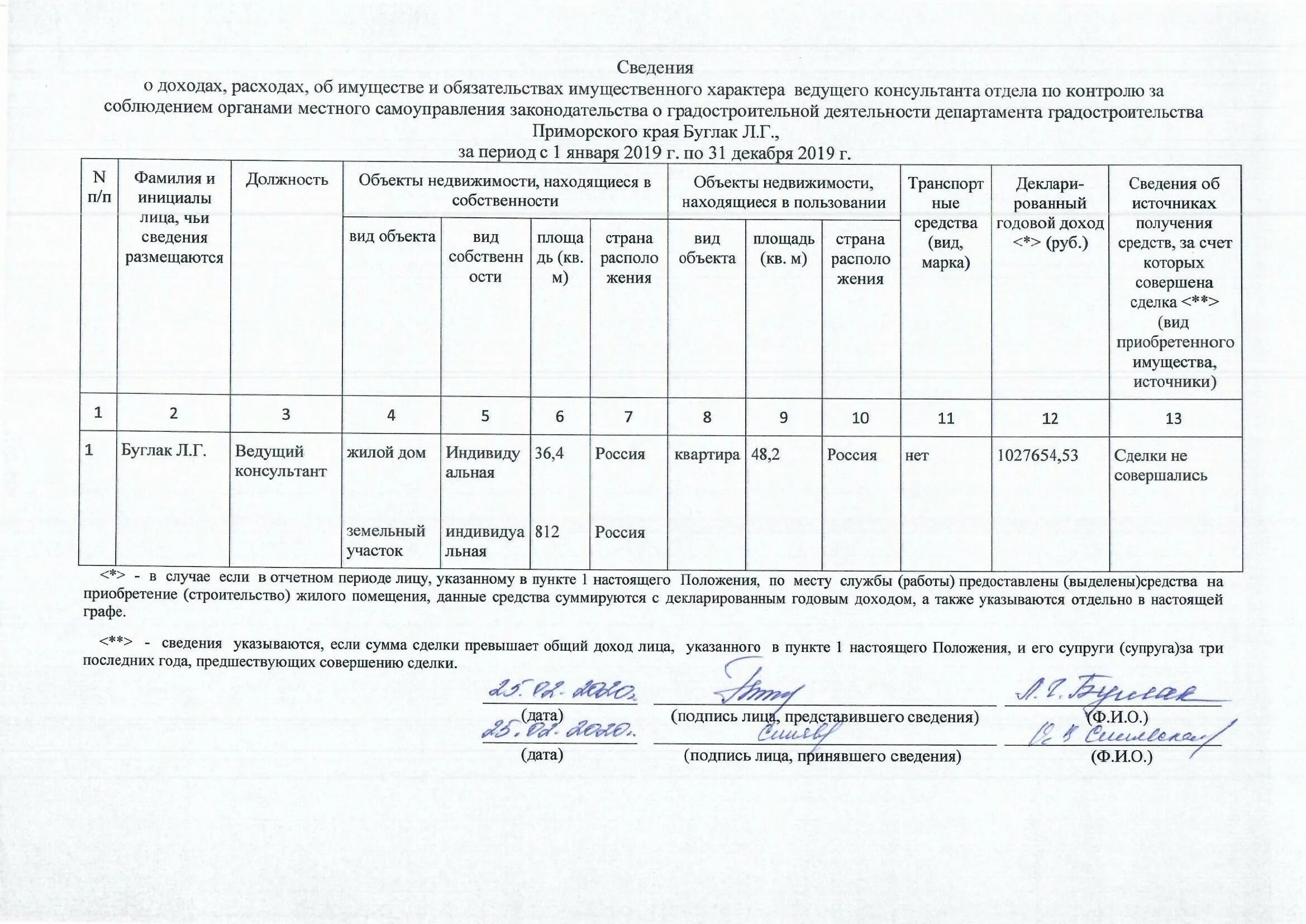 Декларация о доходах 2023 версия. Сведения о доходах и имуществе. Сведения о доходах за год. Сведения о доходах об имуществе и обязательствах. Сведения о доходах 2020.