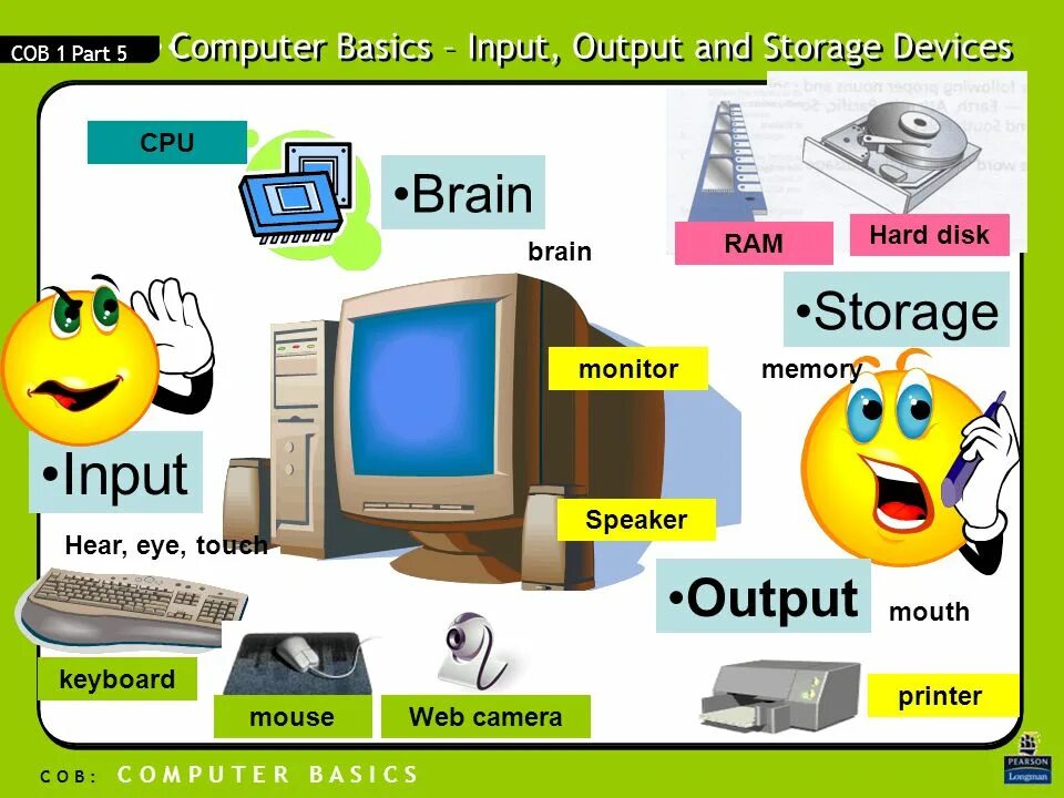 Input and output devices of Computer. Output devices of Computer. Input and output devices. Input output Hardware.