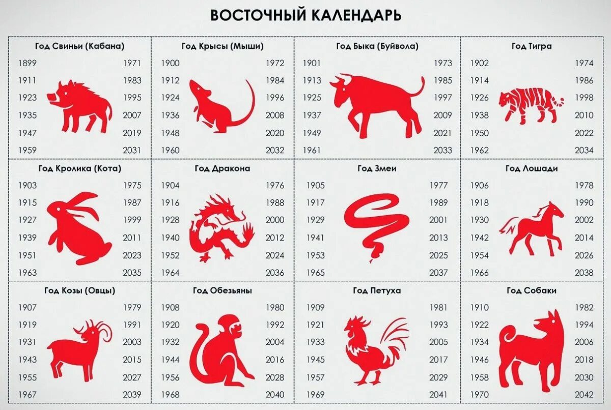 Какой сегодня год. Китайский гороскоп по годам таблица животные. Года китайского гороскопа по порядку. Китайский календарь по годам рождения таблица. Таблица годов китайского гороскопа по годам.