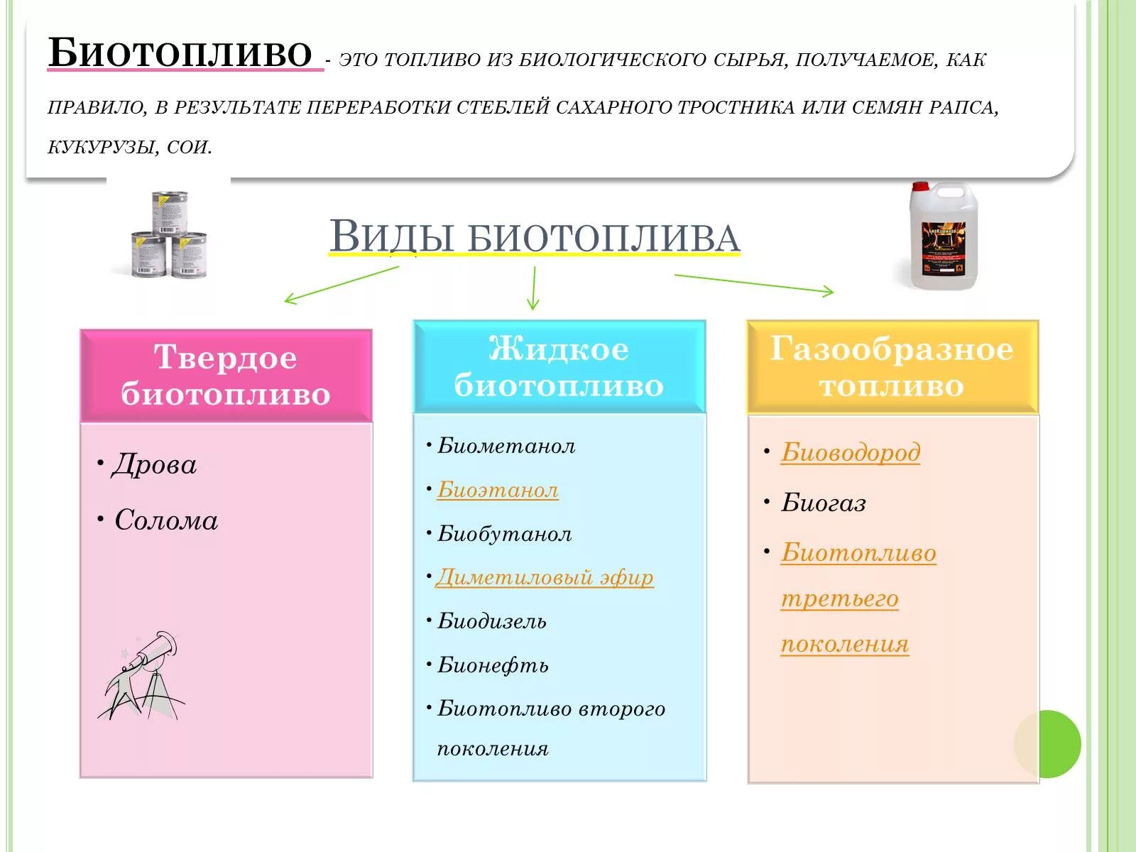 Виды биотоплива. Биотопливо примеры. Виды биотоплива схема. Разновидность биотопливо. Использование биотоплива