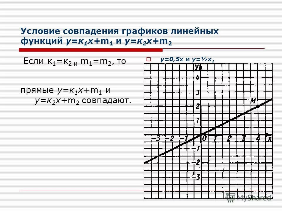 Условие совпадения графиков линейных функций. Графики совпадают. Линейный график пример. Условие совпадения прямых на плоскости. График функции у кх 5 1 4