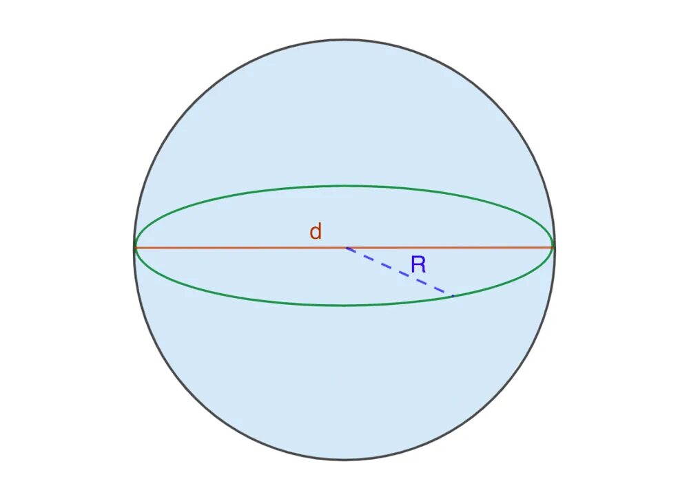 Половина радиуса шара. Площадь поверхности сферы формула через радиус. Диаметр шара формула. Площадь поверхности шара формула через объем. Сфера с радиусом и диаметром.