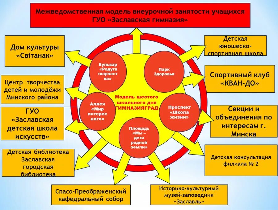 Учащийся государственного учреждения образования. Внеурочная занятость учащихся в школе. Занятость учащихся картинки. Центр творчества детей и молодежи. Внеурочная занятость творчество.