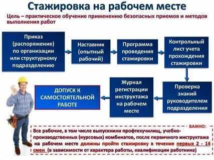 Чтобы работать в банке какое образование нужно
